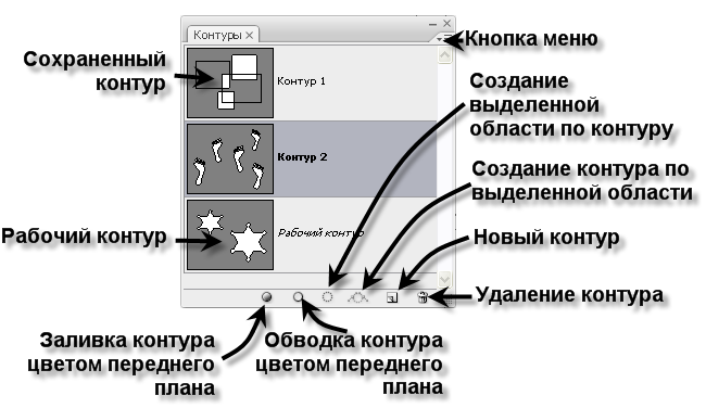 Реферат: Слои изображения в программе Photoshop Реферат: Слои изображения в программе Photoshop