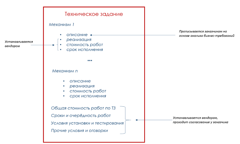 Реферат Crm Реферат Crm
