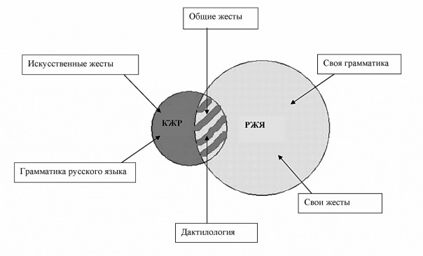Что не является правилом дактилирования. Смотреть фото Что не является правилом дактилирования. Смотреть картинку Что не является правилом дактилирования. Картинка про Что не является правилом дактилирования. Фото Что не является правилом дактилирования