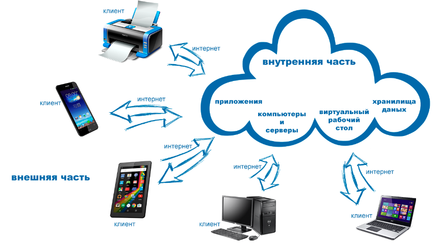 Сайт сети либо