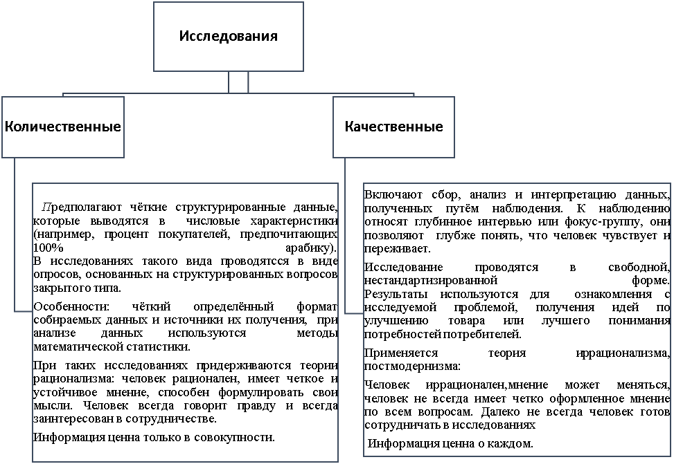 Контрольная работа по теме Место товародвижения в системе маркетинга. Значение и содержание маркетинговых исследований