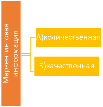 Курсовая работа: Разработка маркетингового плана ресторана 