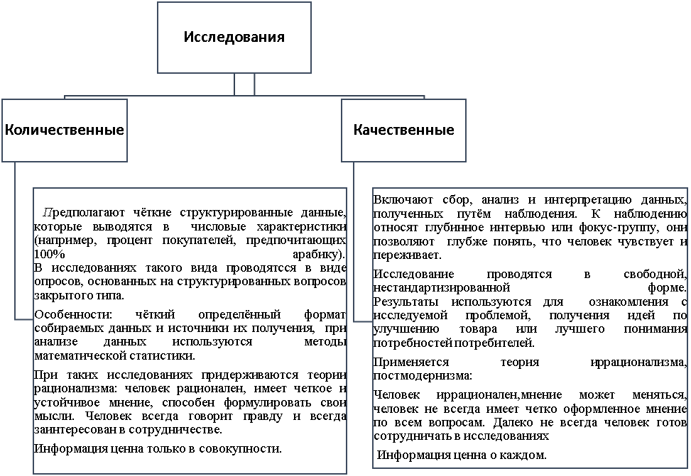 Маркетинговый Анализ Реферат Маркетинговый Анализ Реферат