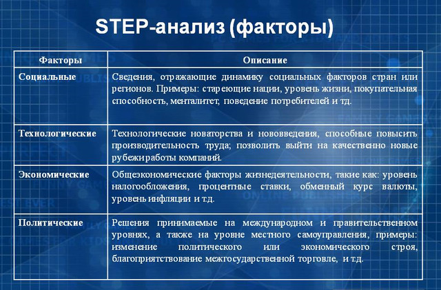 Курсовая работа по теме Анализ удовлетворенности потребителей ассортиментом чая