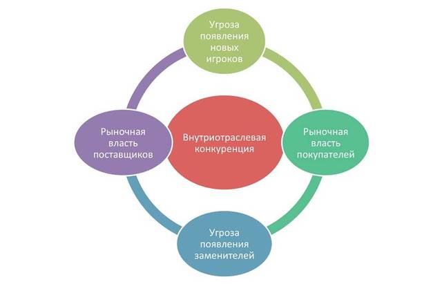 Курсовая работа по теме Исследование и анализ процесса обучения персонала на примере ресторана 'IL Патио' Курсовая работа по теме Исследование и анализ процесса обучения персонала на примере ресторана 'IL Патио'