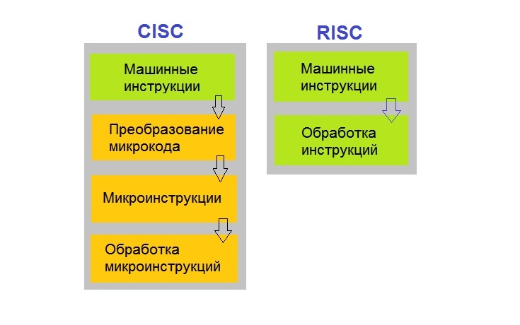 Архитектура X86 Реферат Архитектура X86 Реферат