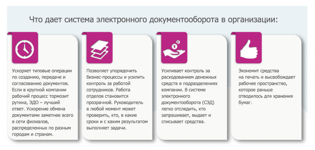 Системы электронного документооборота доклад
