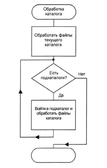 Реферат: Разновидности, структура, свойства алгоритма