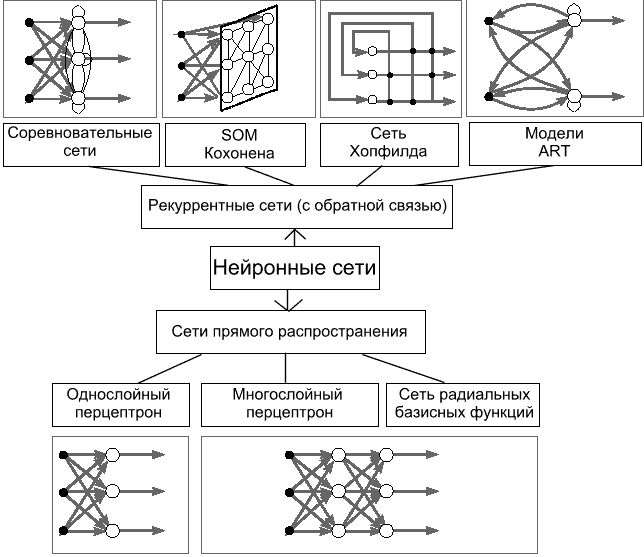 Схема нейронных сетей