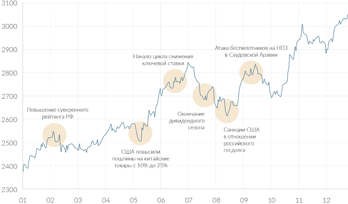 Реферат: Финансовый рынок Российской Федерации 2