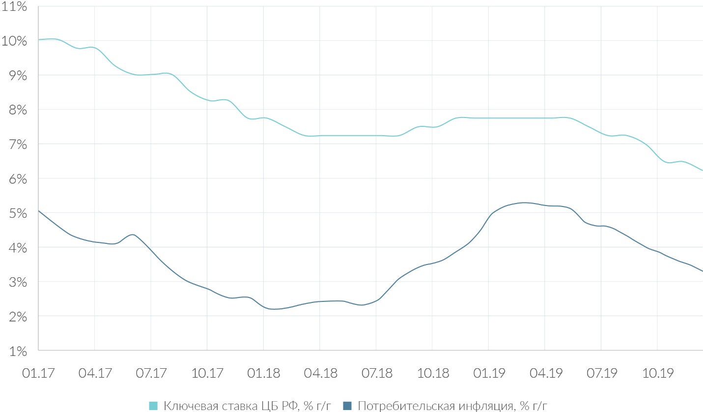 2019 12 30 QBF Итоги 2019 года на российском фондовом 6.jpg