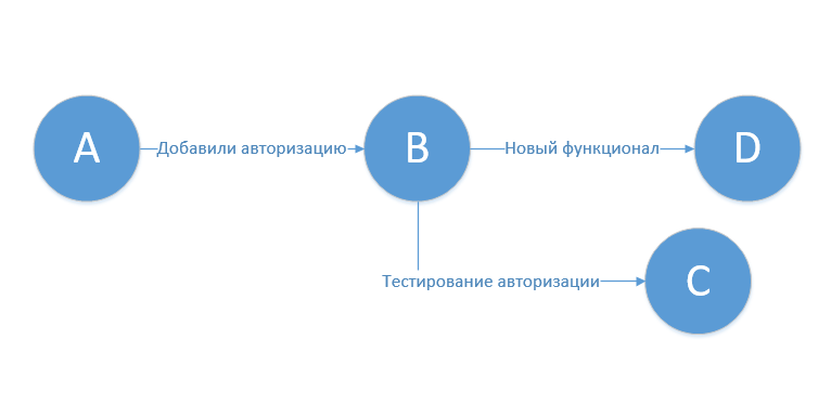 Психологические основы управления проектом - Справочник химика 21