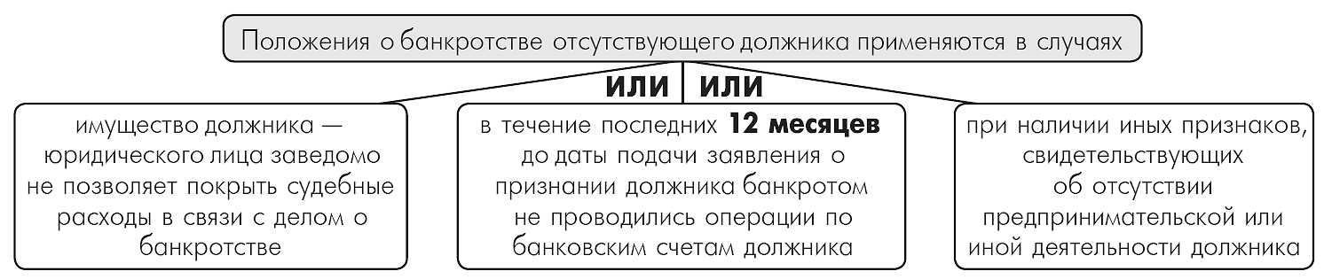 Реферат: Понятие и признаки несостоятельности банкротства юридического лица