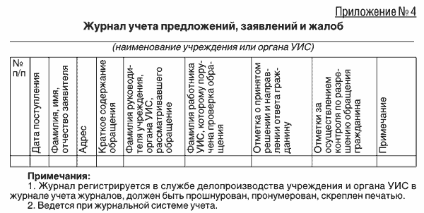 Журнал обращения граждан образец в доу