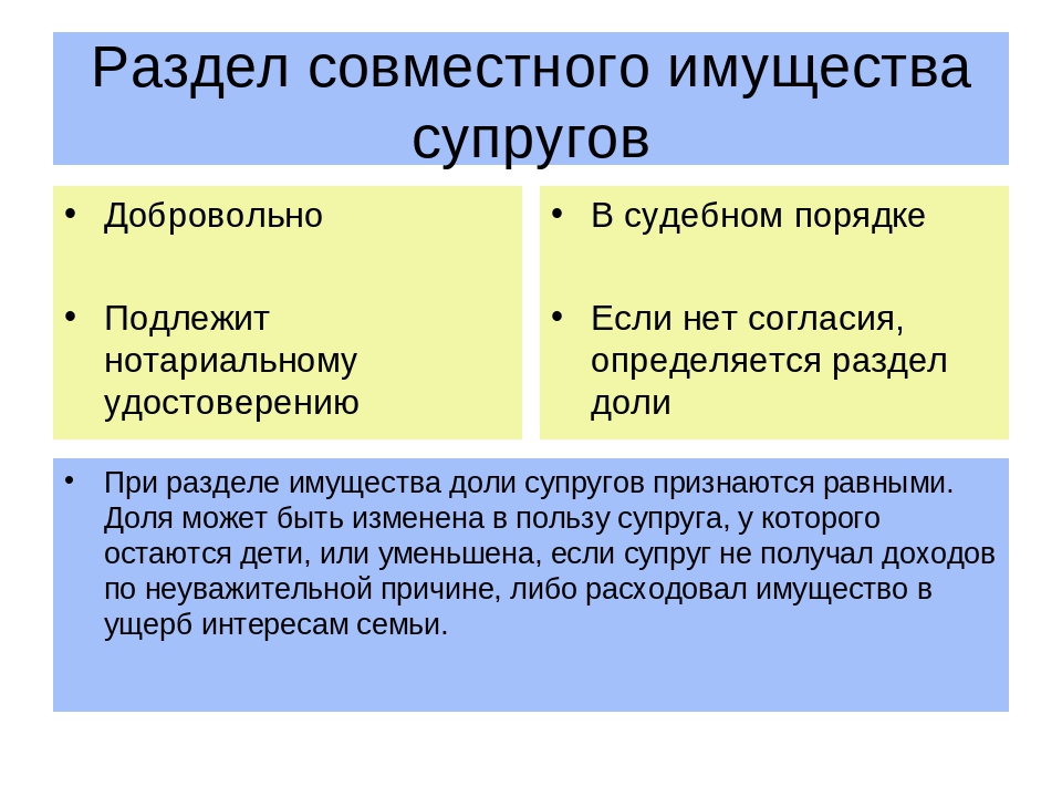 Собственностью каждого из супругов является схема