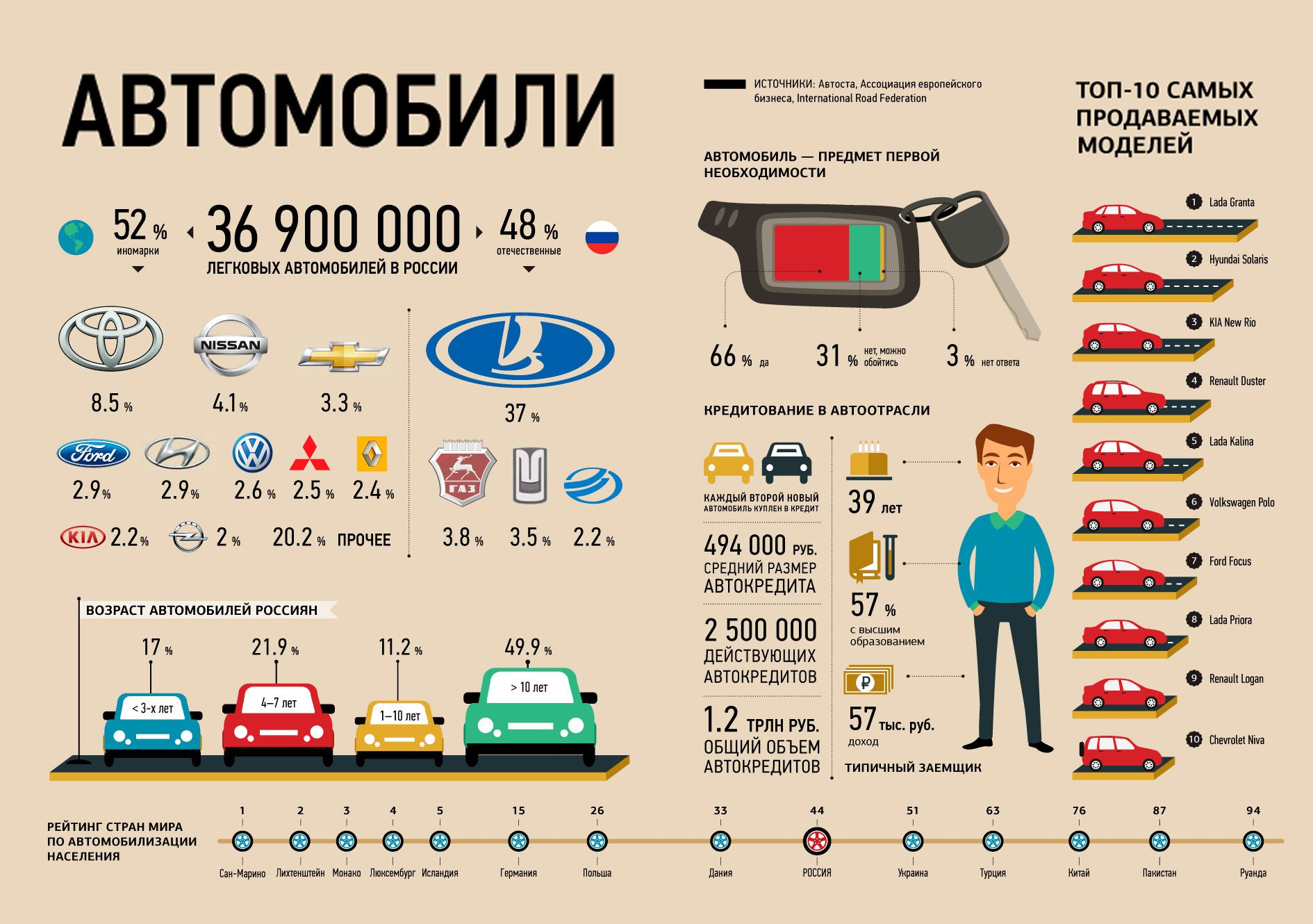 Схема покупки авто в японии
