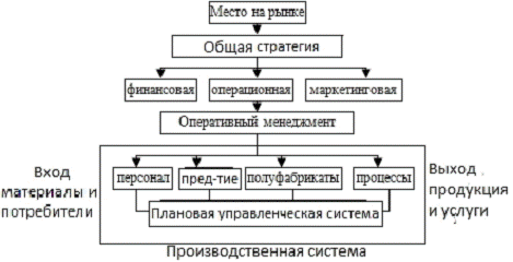 Реферат: Операционный менеджмент в гостиничном бизнесе