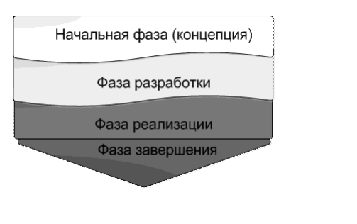 Начальная фаза проекта