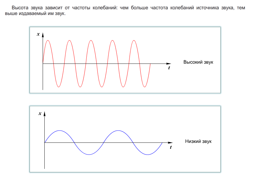 Акустические колебания частота. Отчего зависит тембр звука.