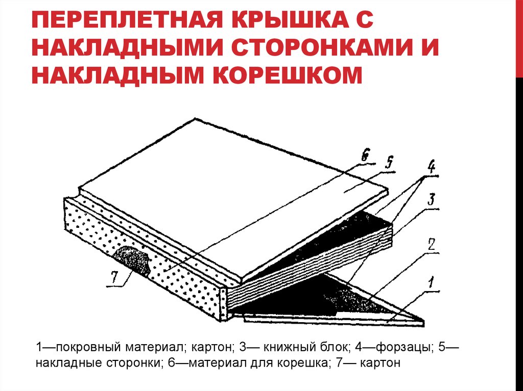 Что значит переплет обложка титульный лист выходные данные. Смотреть фото Что значит переплет обложка титульный лист выходные данные. Смотреть картинку Что значит переплет обложка титульный лист выходные данные. Картинка про Что значит переплет обложка титульный лист выходные данные. Фото Что значит переплет обложка титульный лист выходные данные