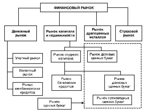 Реферат: Экономический кругооборот