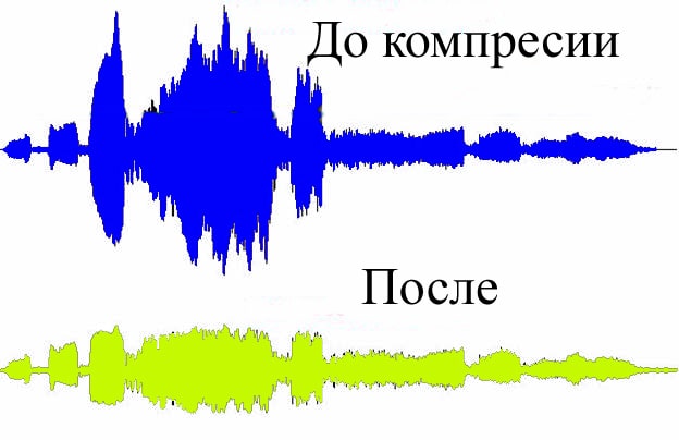 Транзиент шейпер что это. Смотреть фото Транзиент шейпер что это. Смотреть картинку Транзиент шейпер что это. Картинка про Транзиент шейпер что это. Фото Транзиент шейпер что это