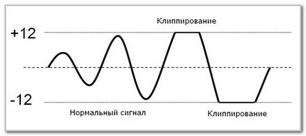 Транзиент шейпер что это. Смотреть фото Транзиент шейпер что это. Смотреть картинку Транзиент шейпер что это. Картинка про Транзиент шейпер что это. Фото Транзиент шейпер что это