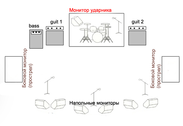 Чертежи сценических мониторов
