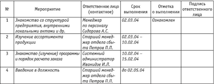 Индивидуальный план мероприятий на период испытания