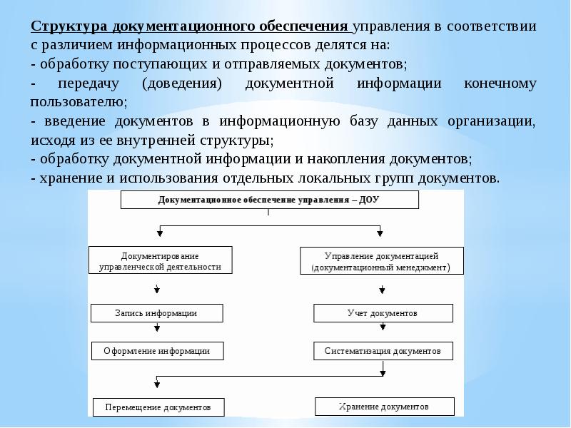Назовите основные этапы работы с документами которые выделяются в егсд гсдоу схема