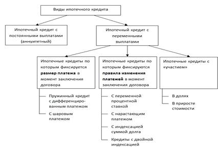Ипотечные облигации схема