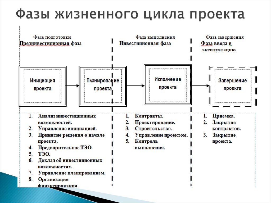 Реферат: Жизненный цикл фирмы 2