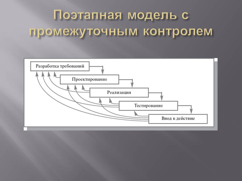 Жизненный цикл каскадная модель спиральная