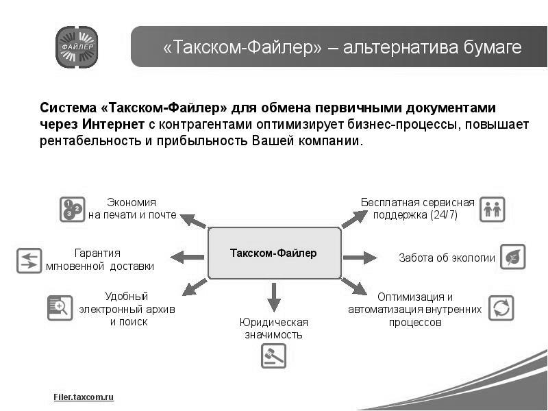 Реферат: Характеристика системы представления налоговых деклараций в электронном виде
