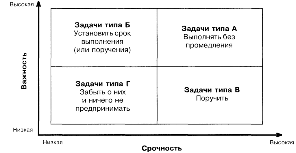 Как боевой план помогает расставить приоритеты в деятельности по высоцкому