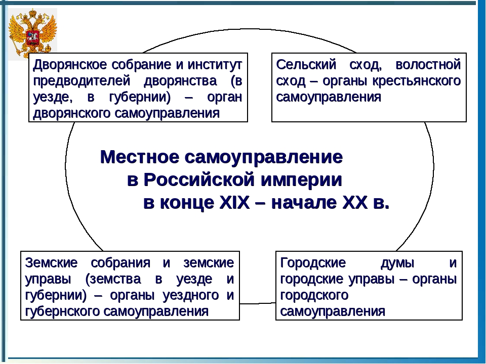 Проект реформы органов местного самоуправления
