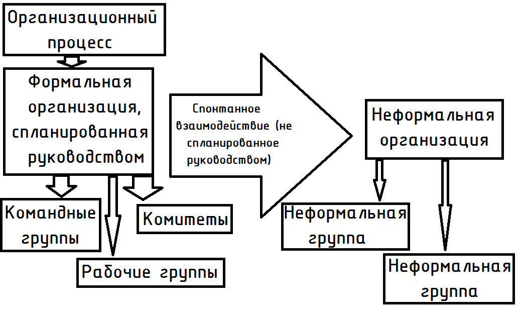 Неформальная группа и неформальный лидер