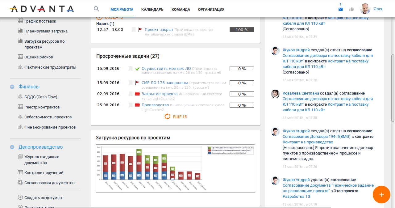 Адванта программа управления проектами