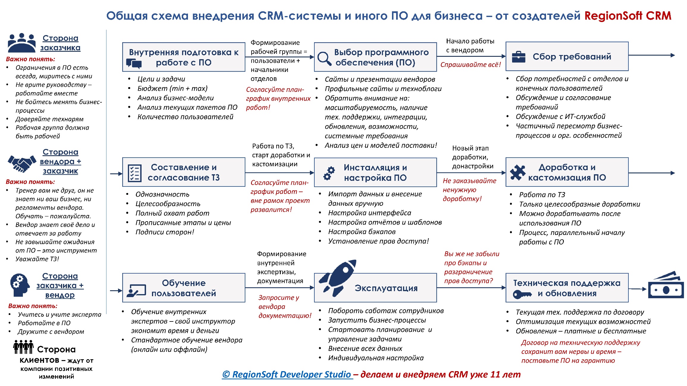Фото: SantoGroup, бизнес-консалтинг, ул. Воронина, 16А, Мытищи - Яндекс.Карты