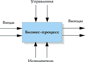 https://www.bibliofond.ru/wimg/10/527963.files/image001.gif
