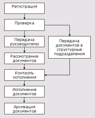 http://workpaper.ru/_books/officework/glava1/1.jpg