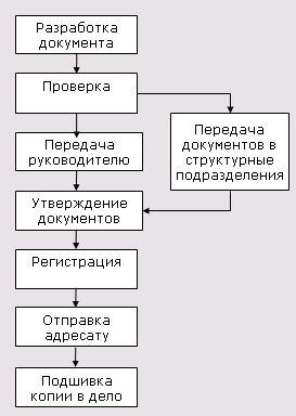 http://workpaper.ru/_books/officework/glava1/2.jpg