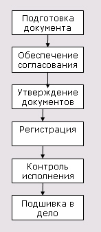 http://workpaper.ru/_books/officework/glava1/3.jpg