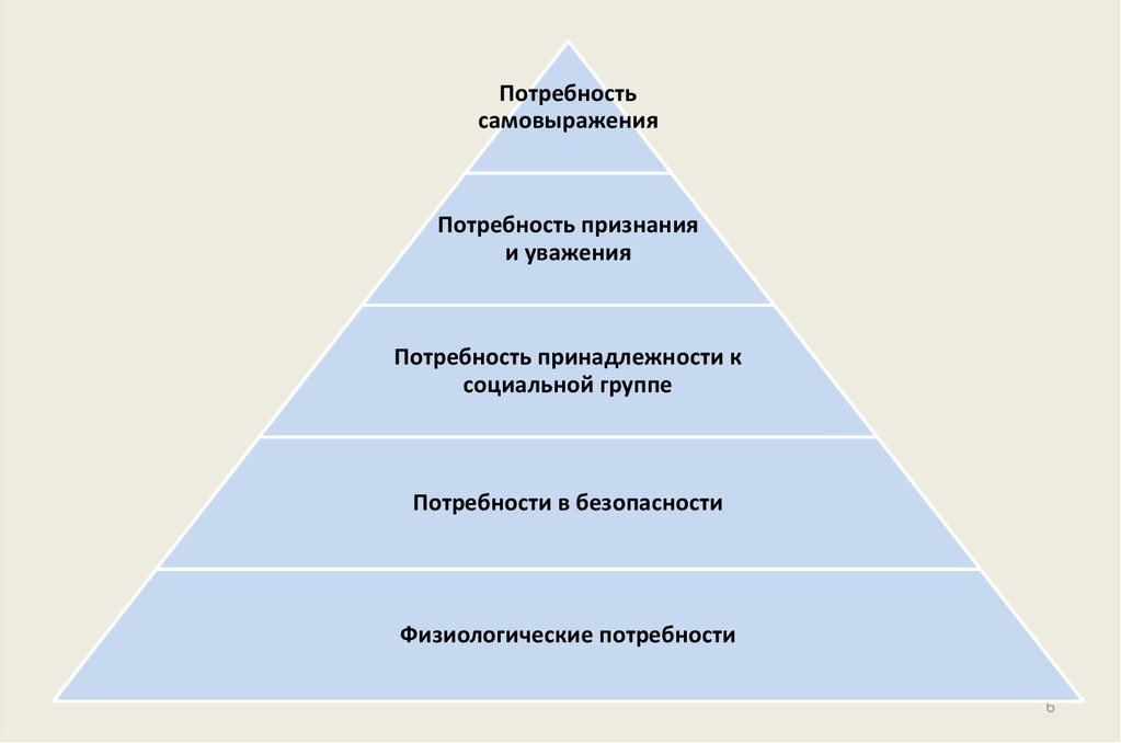 Ф мак клелланд дополнил схему а маслоу введя понятия потребностей во власти успехе а также