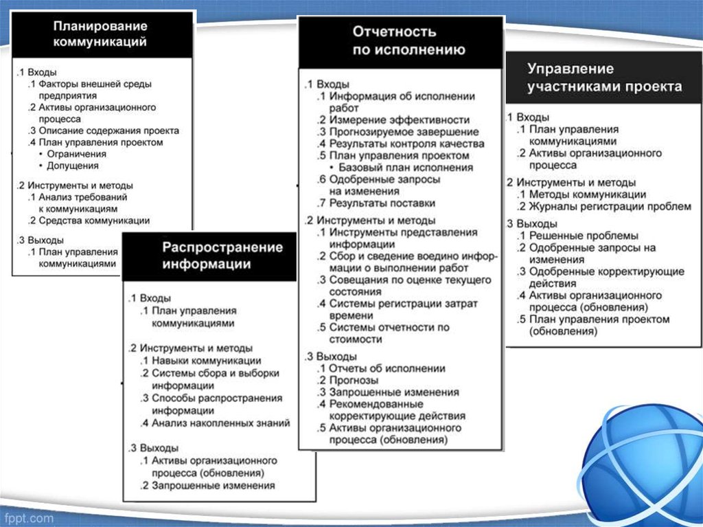 Управление коммуникациями проекта