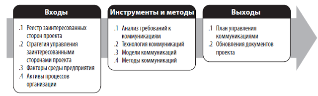 Инструментарий проекта это