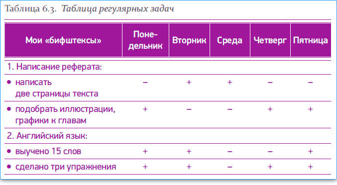 Регулярные планы это