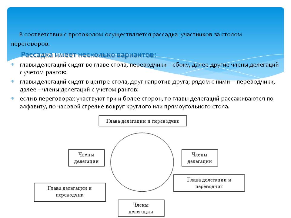 Оптимальная схема размещения участников встречи за переговорным столом