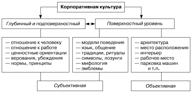 Разделяемые работниками образцы предположений веры и ожиданий это