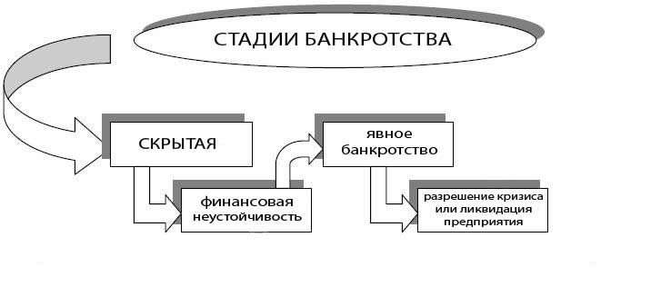 https://1bankrot.ru/wp-content/uploads/2014/02/stadii-bankrotstva.jpg